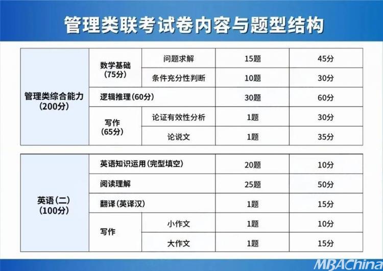 26考研全流程详解从报名到入学的10个关键节点！(图4)
